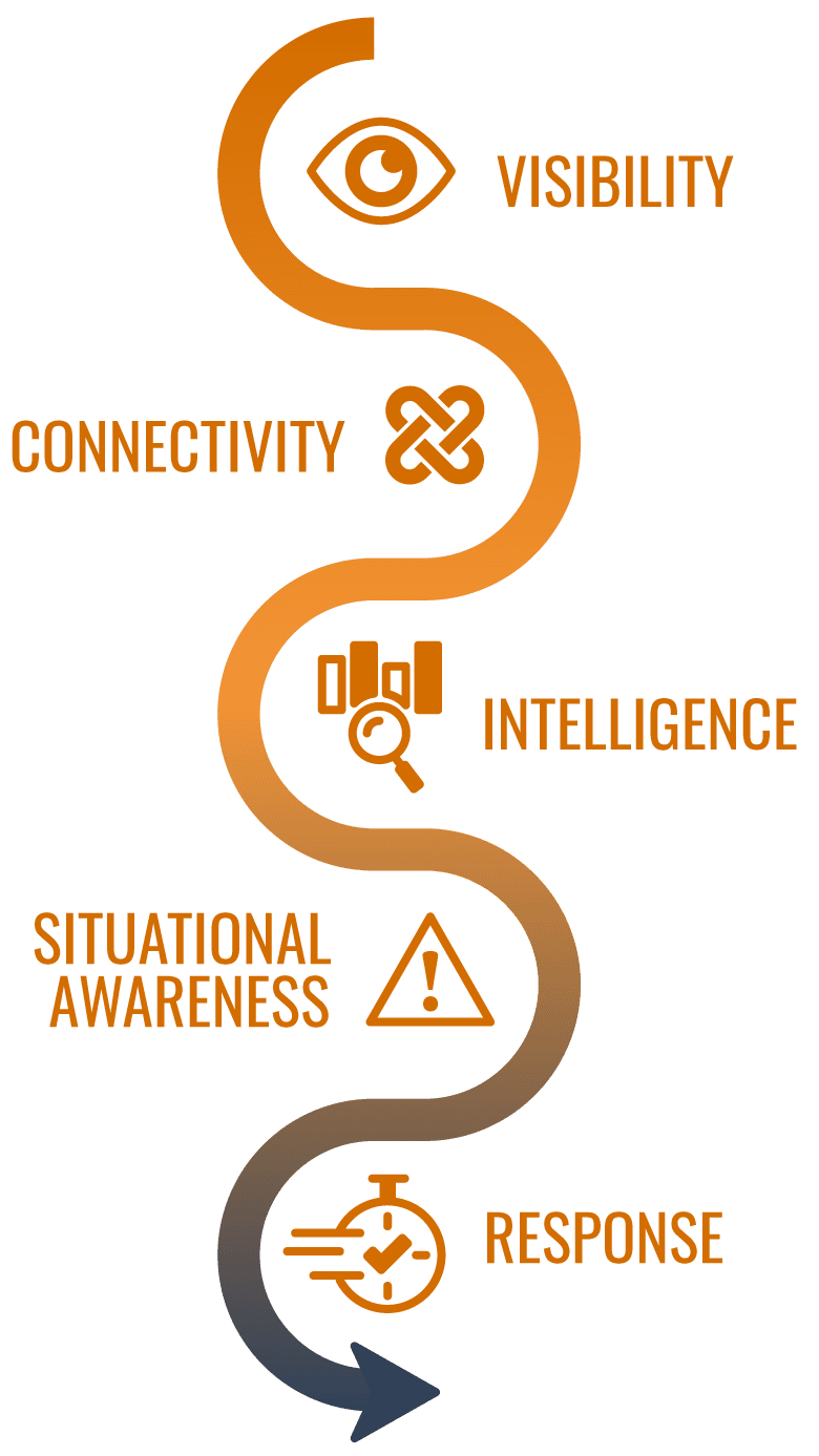 connect approach infographic